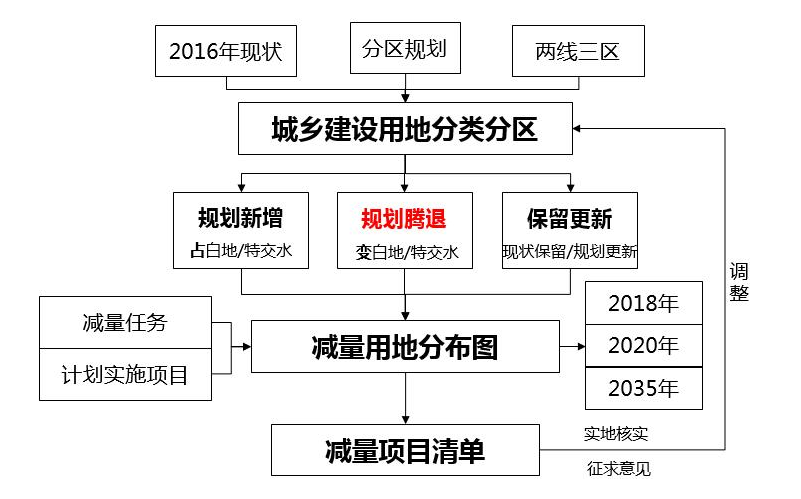 土地減量化拆遷如何應(yīng)對(duì)?_上海城市土地減量化拆遷如何提高維權(quán)?